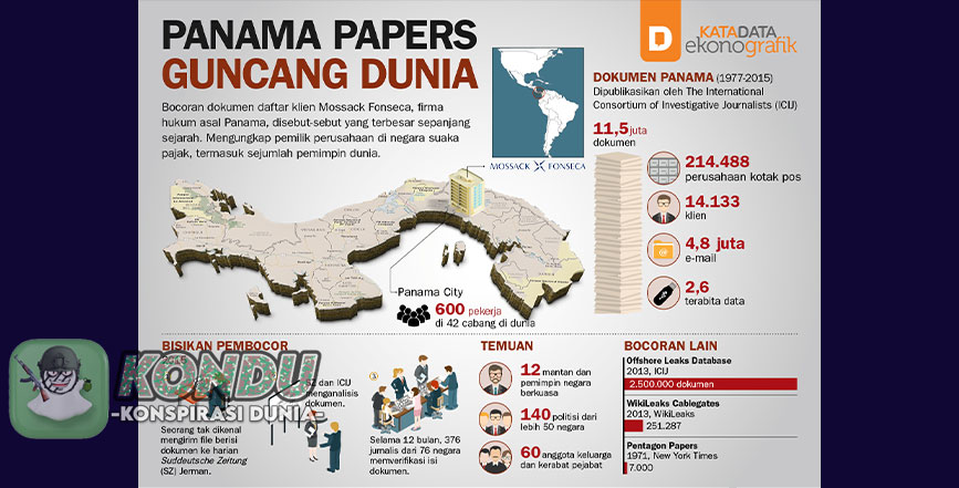 Ekonomi Membongkar Kekayaan Elit Dunia saat Panama Paper's